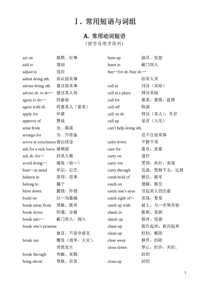 三校生英语词汇手册_4