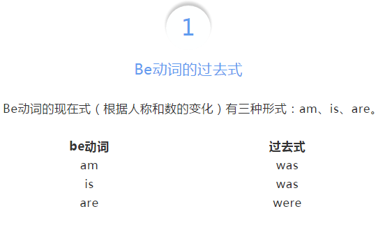 小学二年级知识点!be动词的过去式用法总结